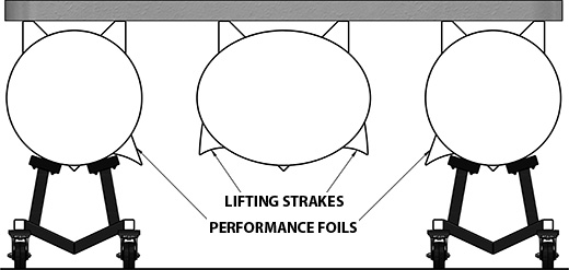 Yardarm PT04 Tritoon Dolly Performance Foils and Lifting Strakes Diagram
